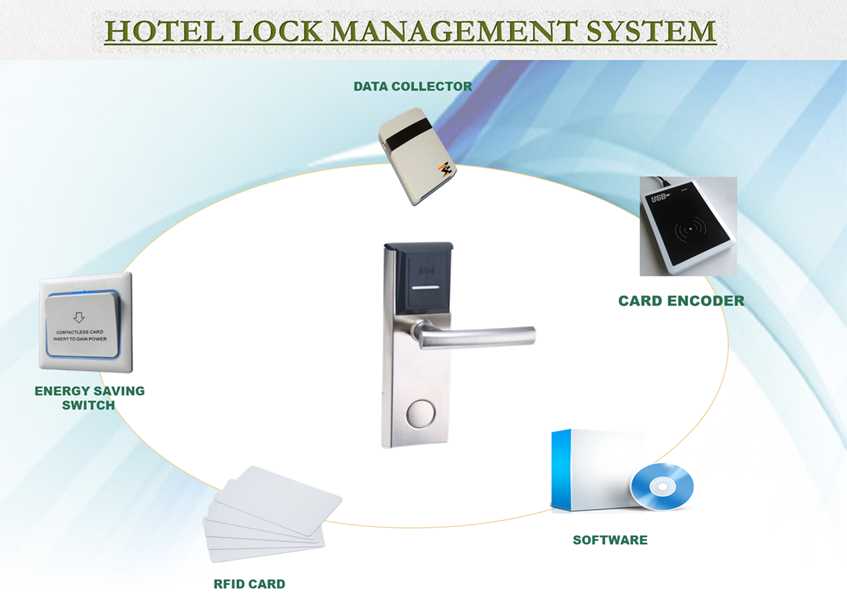 RFID-HOTEL-LOCK-SOLUTIONS-BY-TES-BRAND